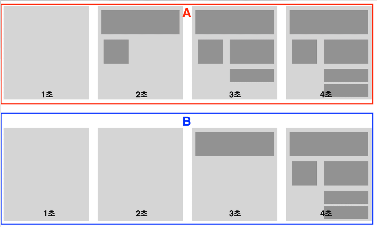 SI(Speed Index) 설명